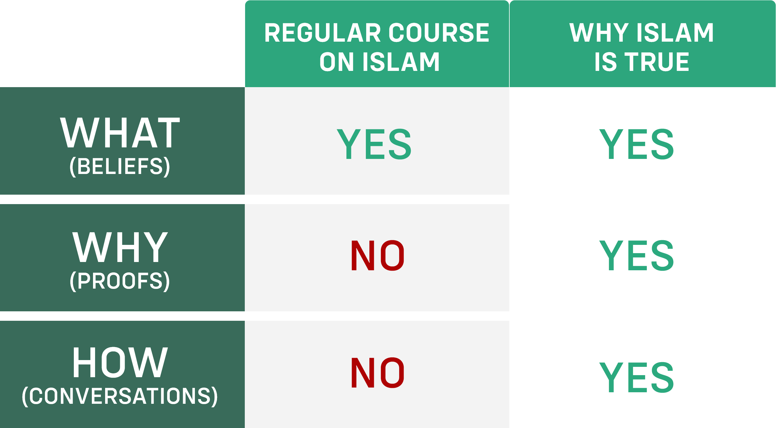 Why Islam Is True why-islam-is-true